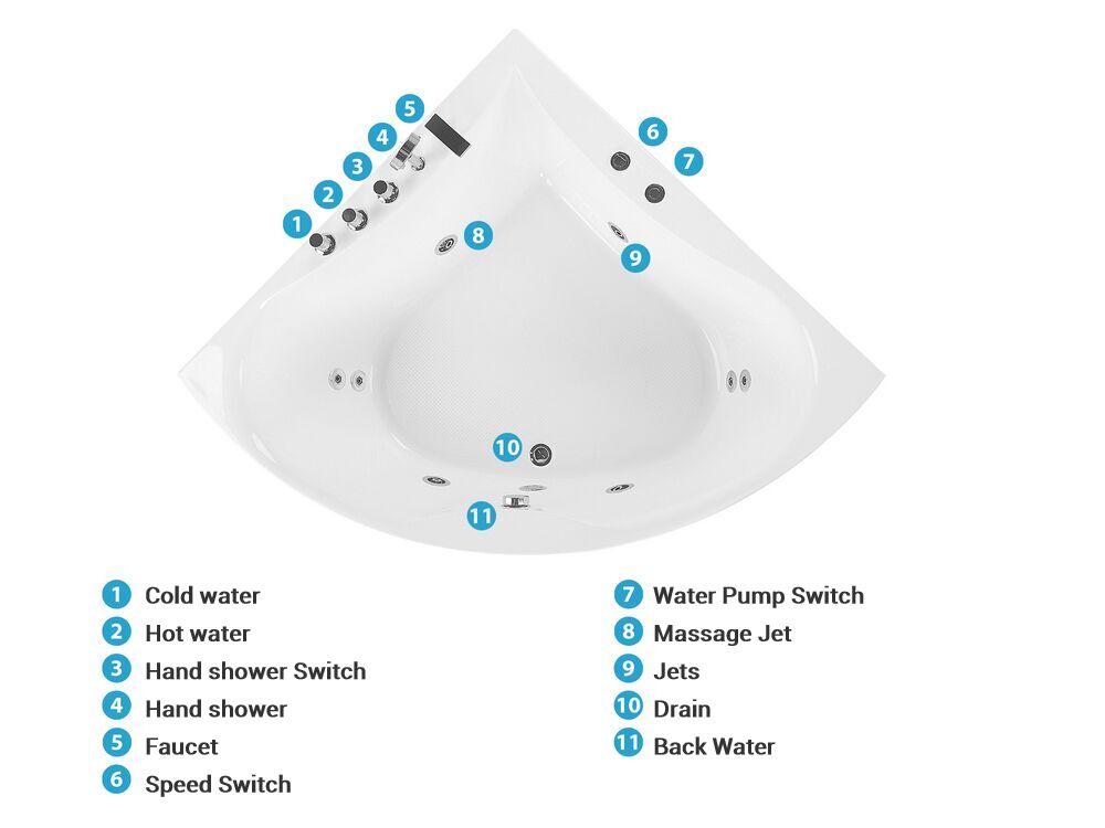 Whirlpool Corner Bath 1870 x 1330 mm White Islita